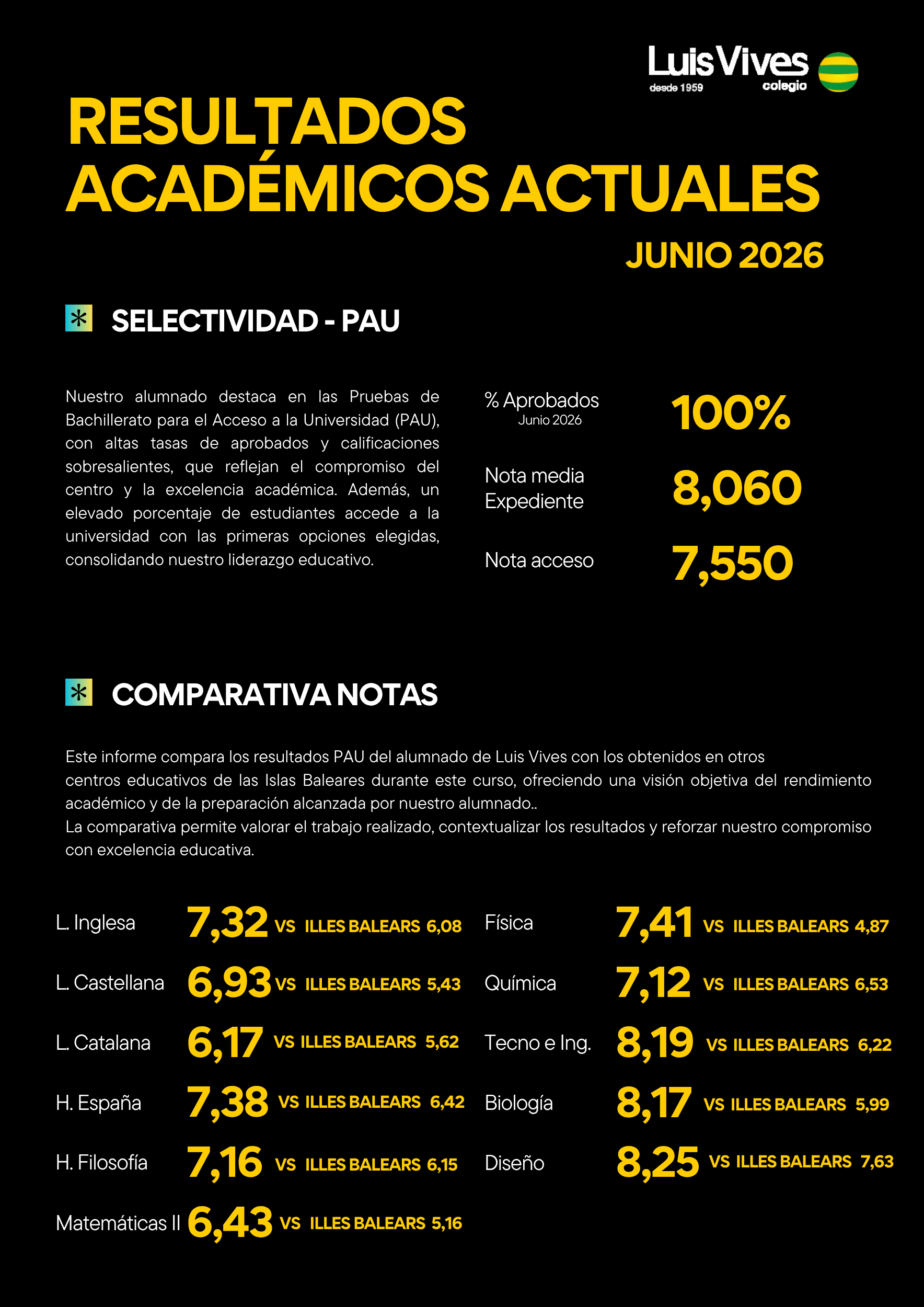 Resultados PAU